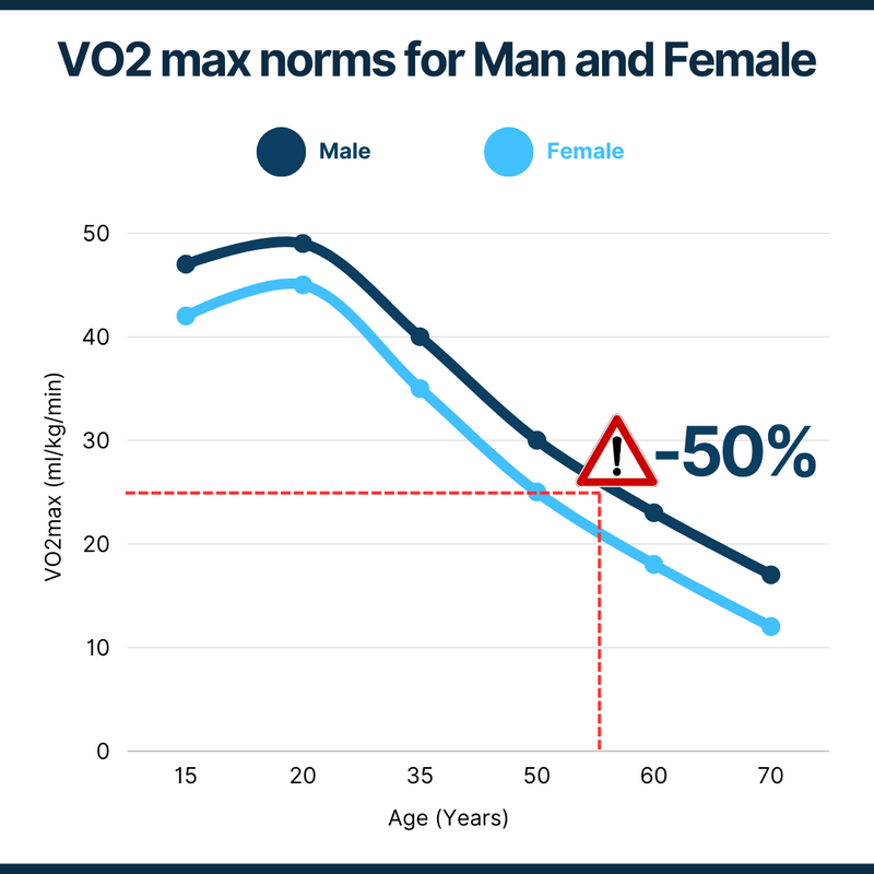 vo2 norms chart