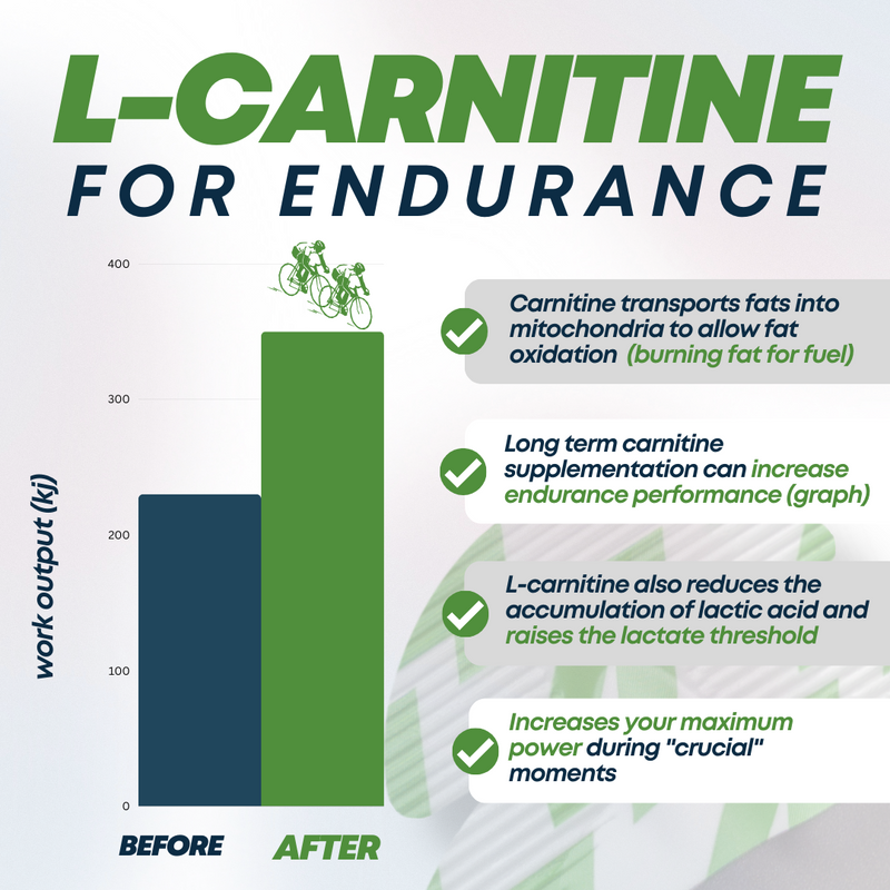 Energy Gel with L-Carnitine