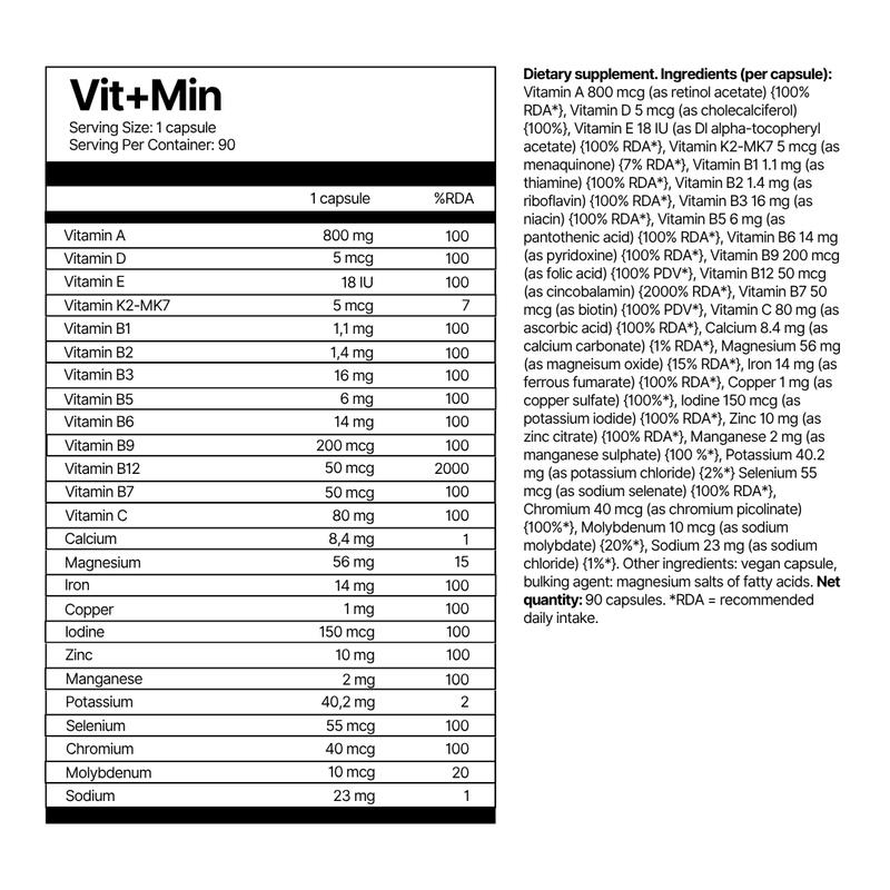 Vit+Min