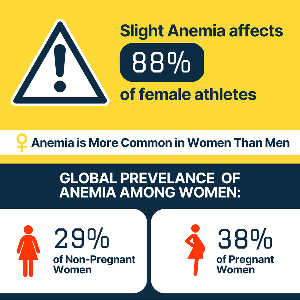 Iron 4Endurance Pro best source of iron for women